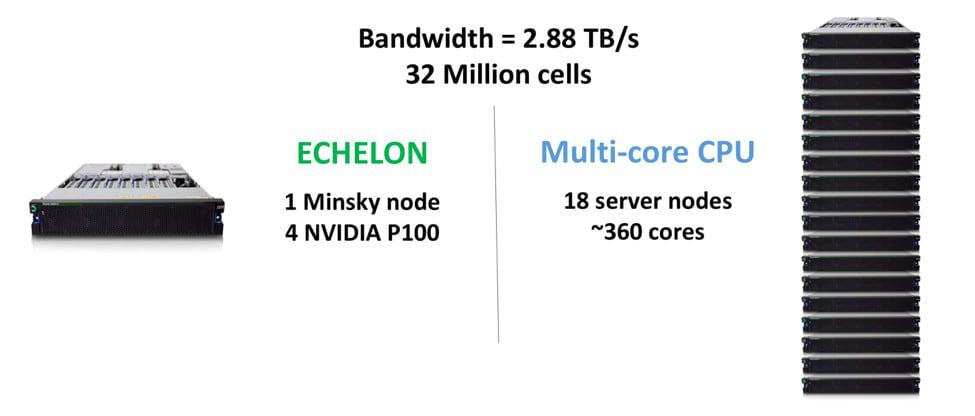 Blog bandwidth echelon vs multi core