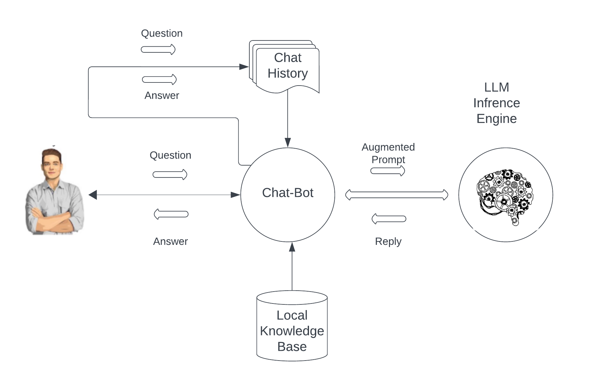 Simple Augmented LLM Interaction