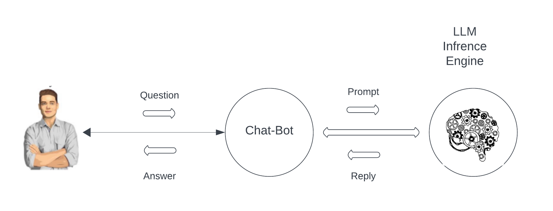 Simple LLM Interaction
