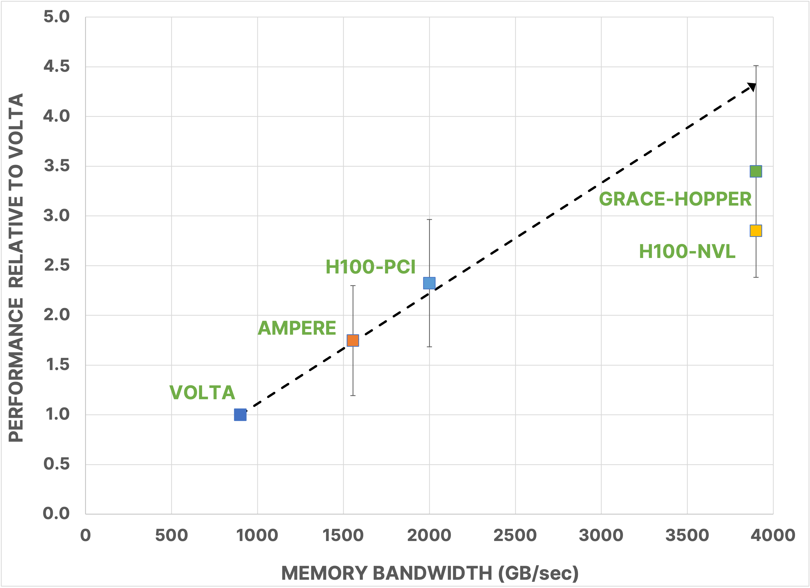 Elapsed VSBW