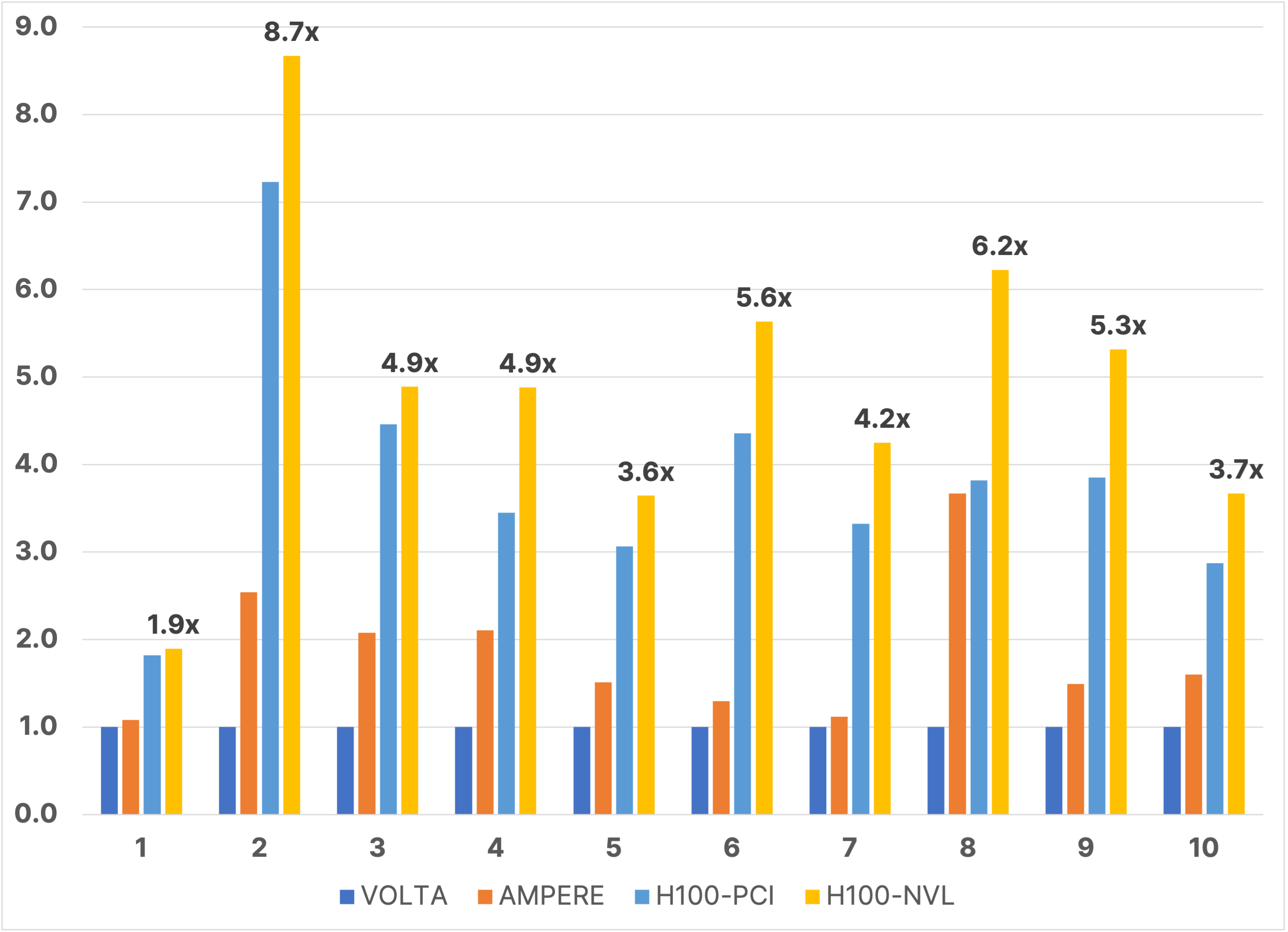 Solver Speedup
