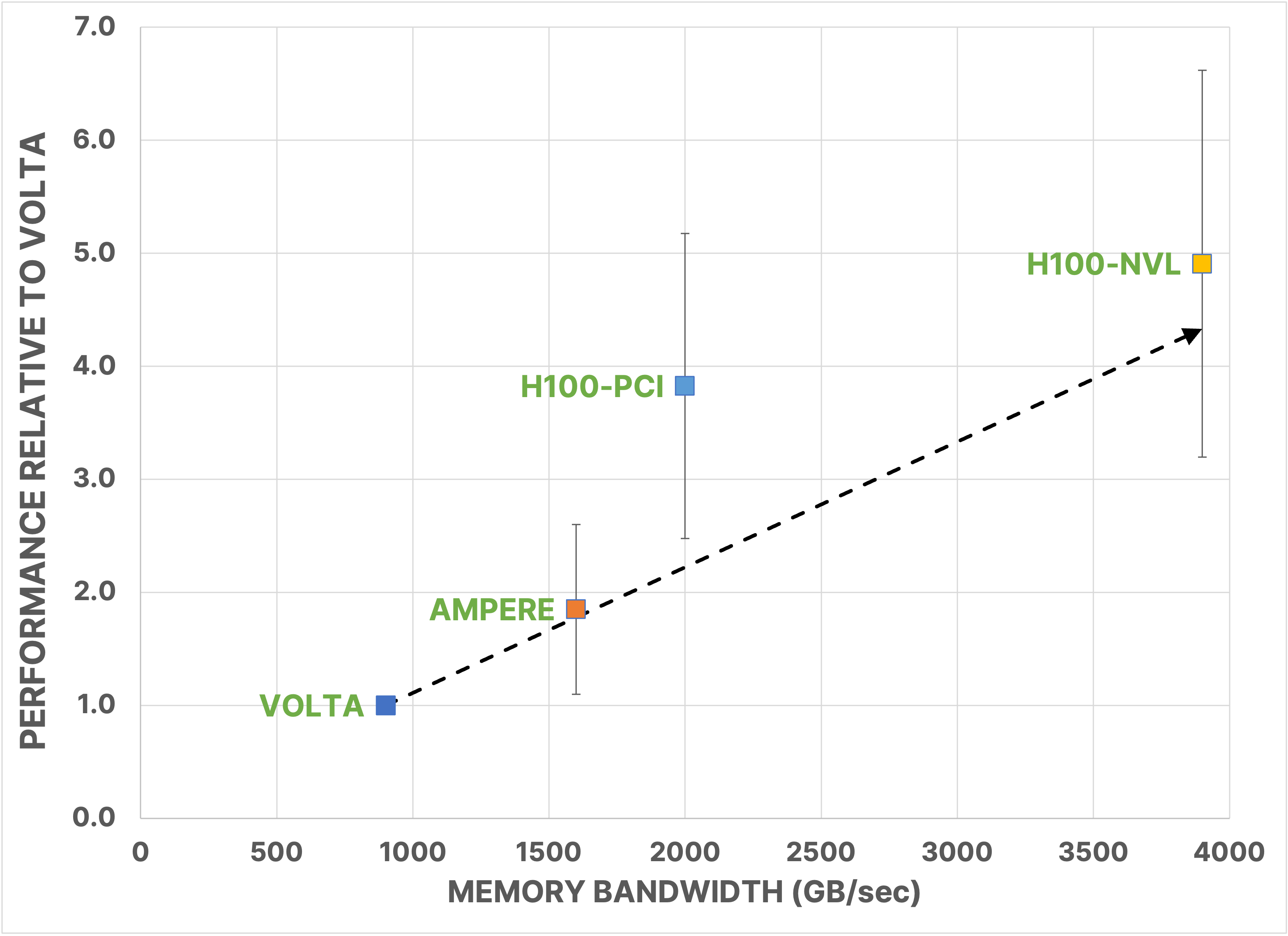 Solver VSBW