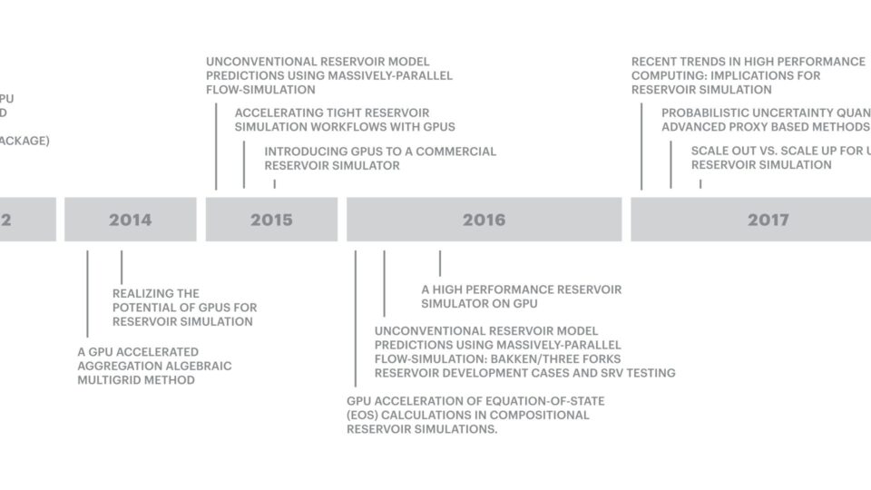 A Decade of Innovation on GPUs for Reservoir Simulation – Stone Ridge Technology