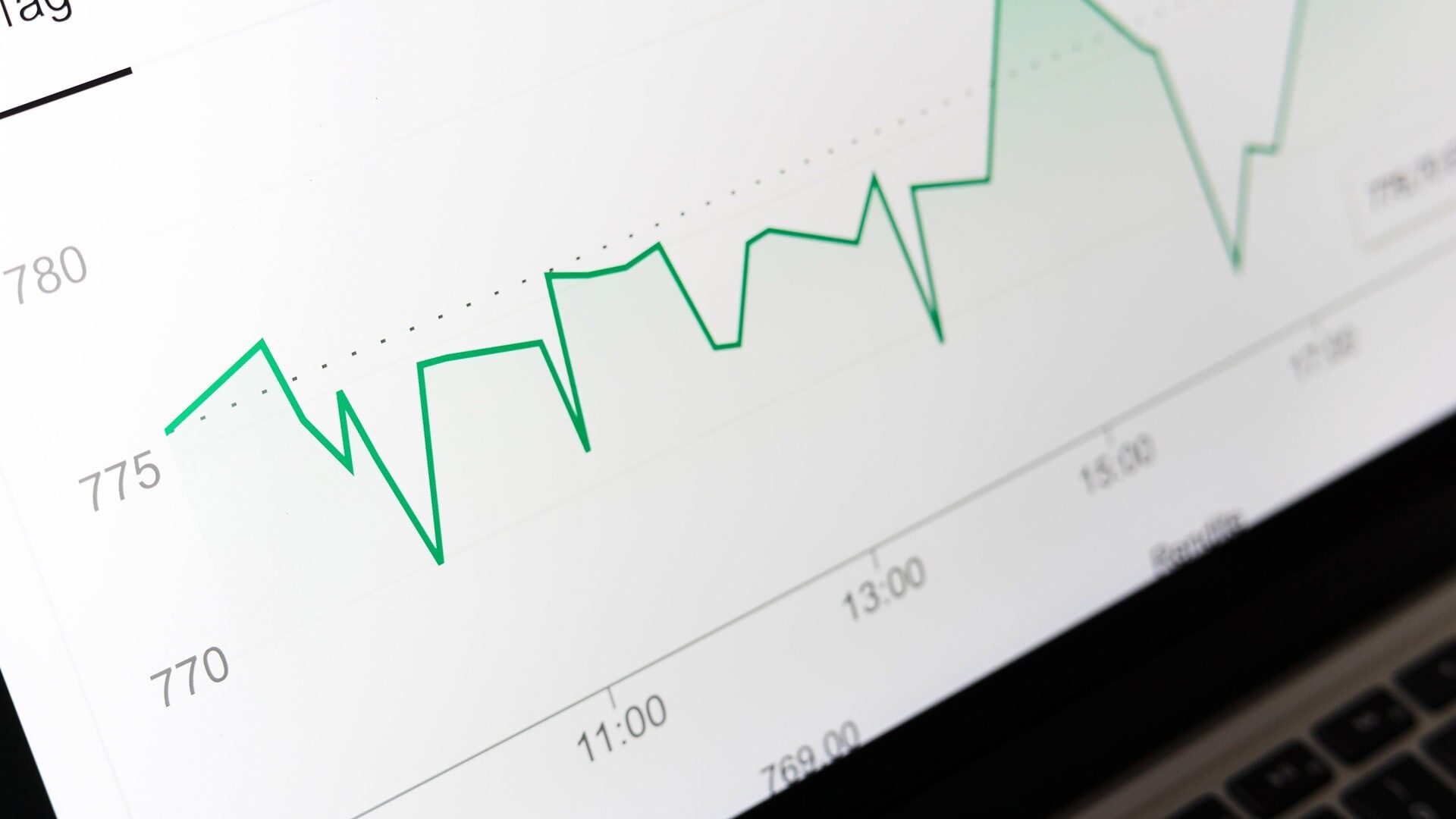 Bg blog profiting through performance
