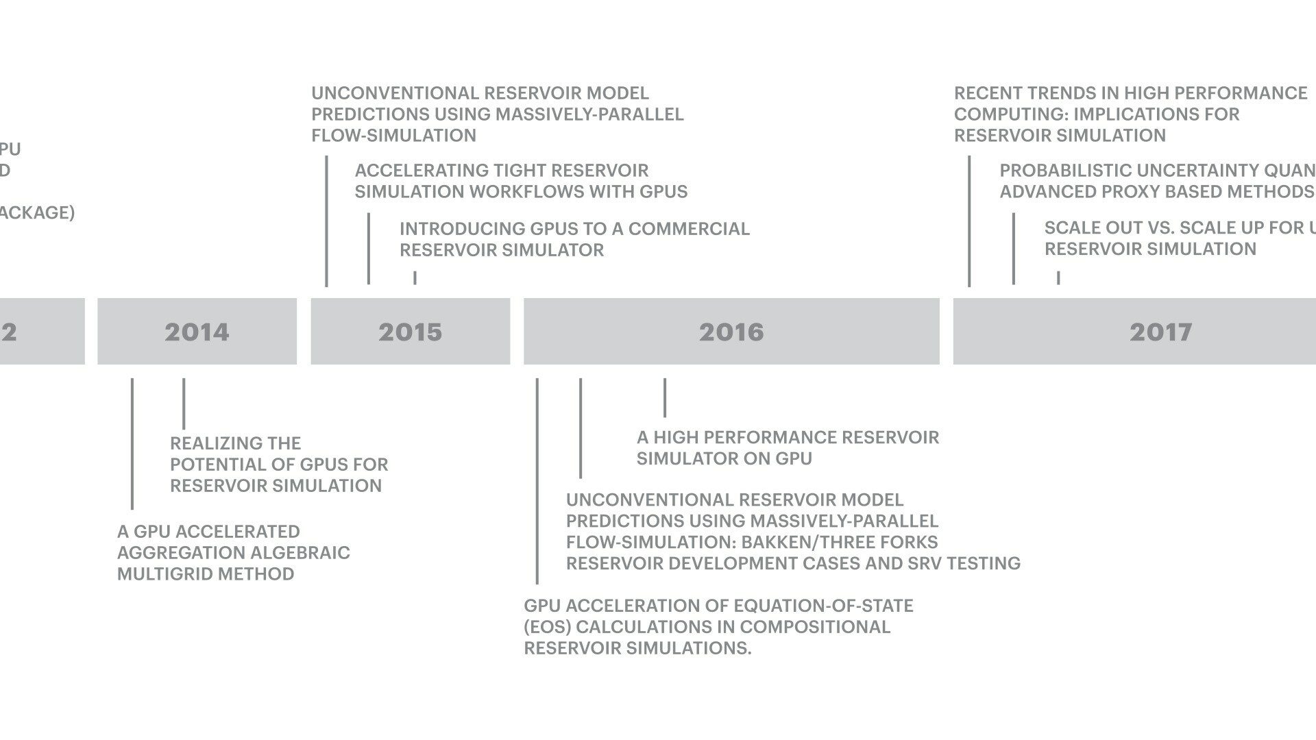 Blog timeline a decade of innovation on gpus for reservoir simulation