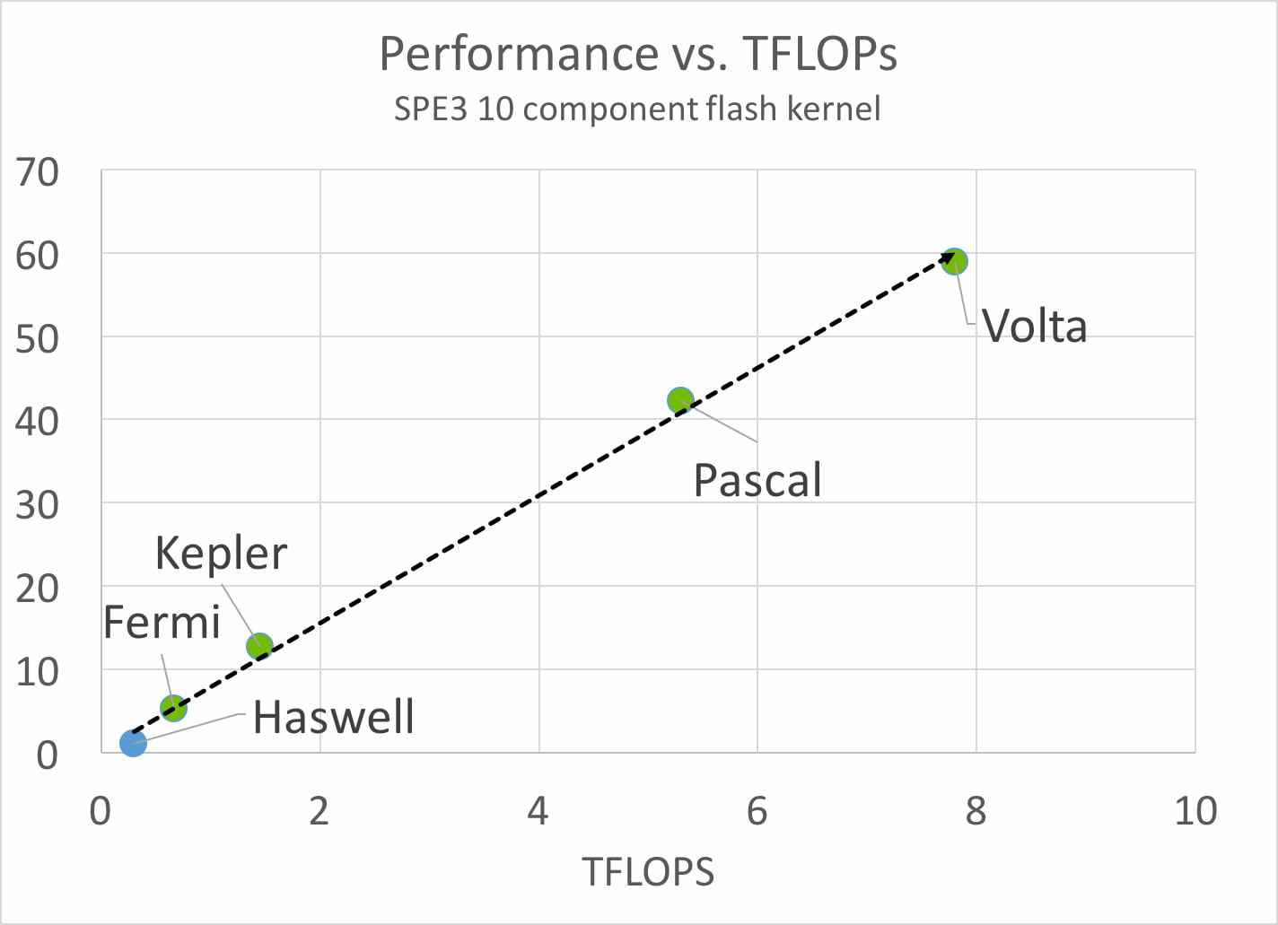 Blog echelon flash calculation vs flops