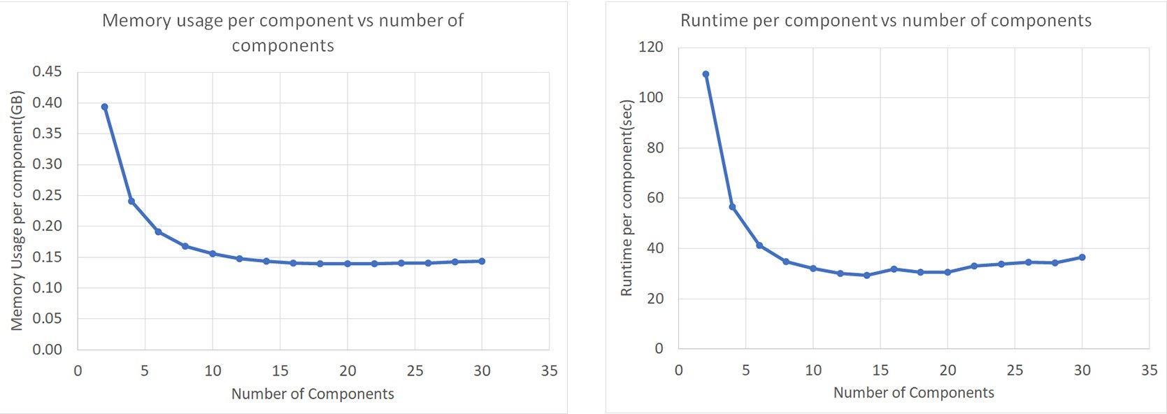 Echelon software compositional formulation runtime memory scaling