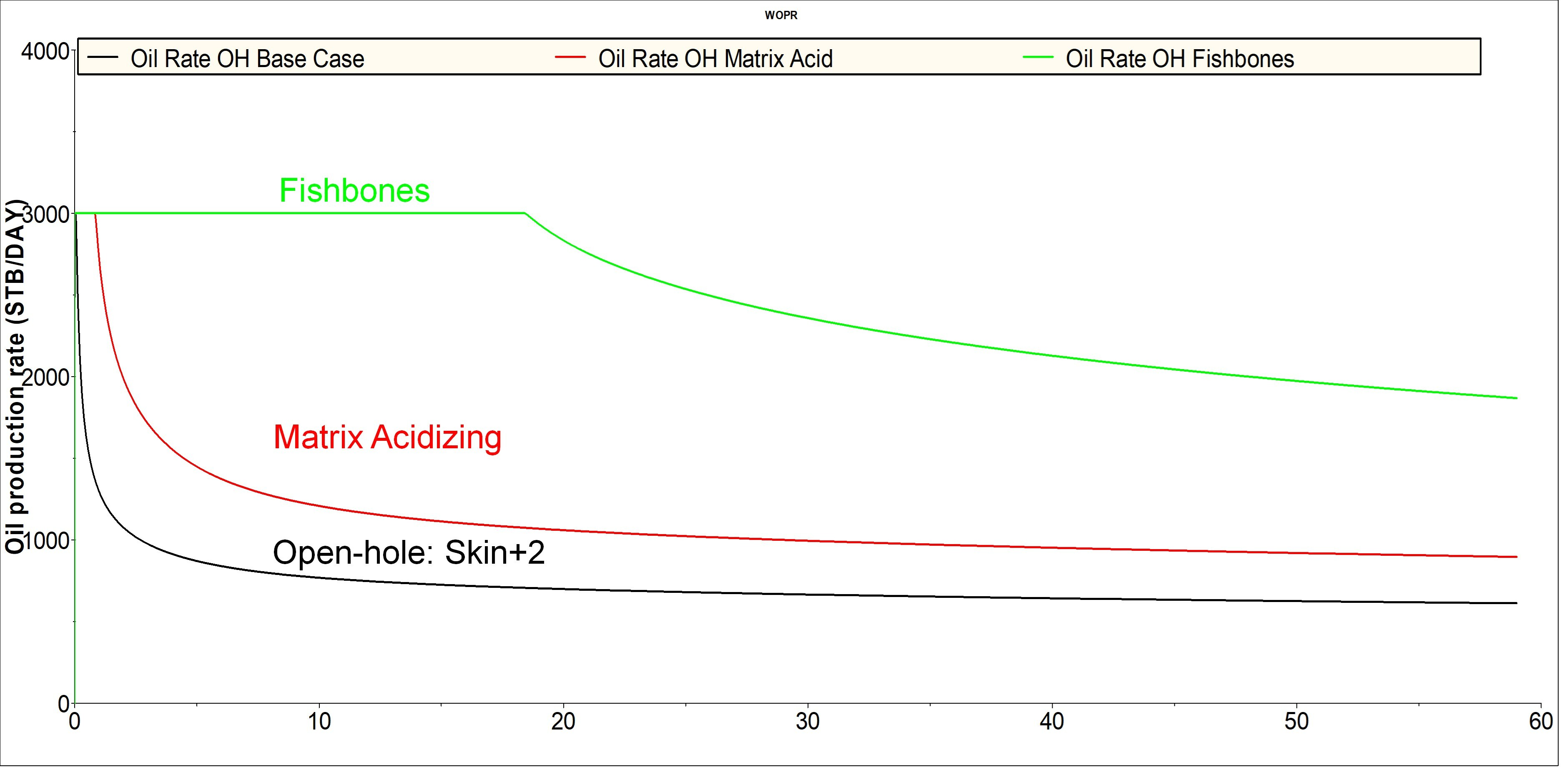 Solution – Stone Ridge Technology