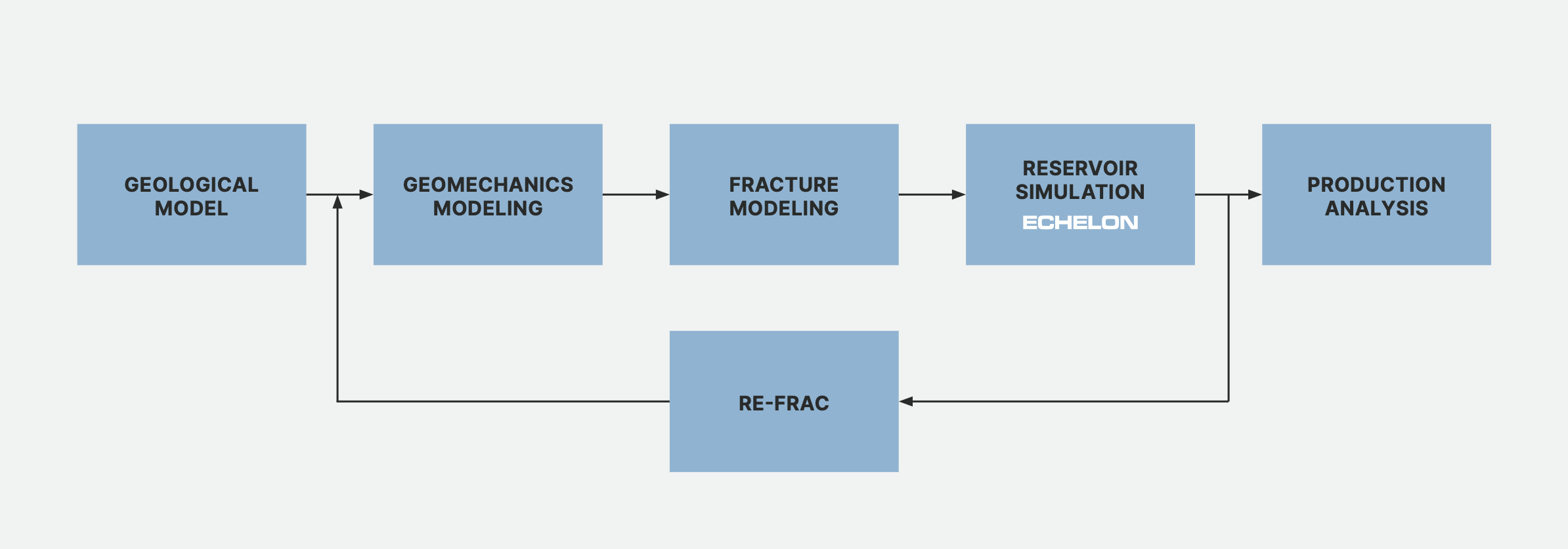 Solution – Stone Ridge Technology
